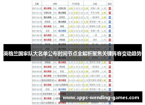 英格兰国家队大名单公布时间节点全解析聚焦关键阵容变动趋势