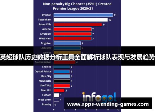 英超球队历史数据分析工具全面解析球队表现与发展趋势 英超球队历史数据分析工具全面解析球队表现与发展趋势