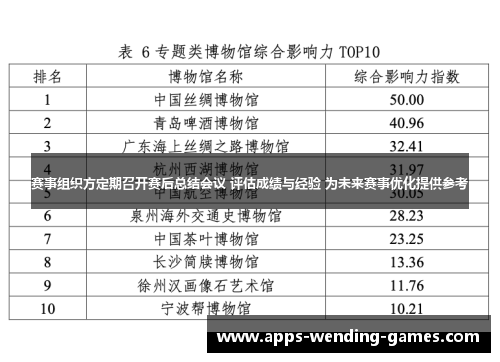 赛事组织方定期召开赛后总结会议 评估成绩与经验 为未来赛事优化提供参考