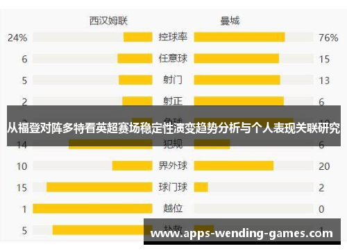 从福登对阵多特看英超赛场稳定性演变趋势分析与个人表现关联研究