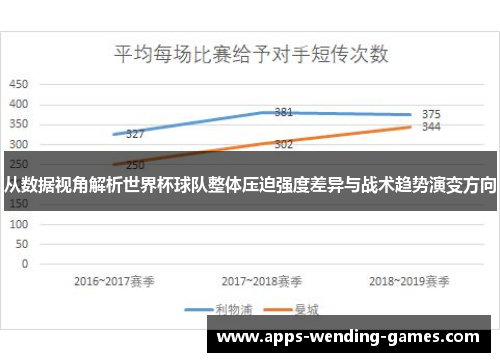 从数据视角解析世界杯球队整体压迫强度差异与战术趋势演变方向