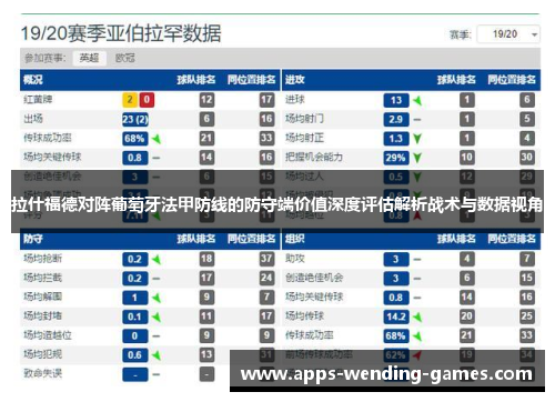 拉什福德对阵葡萄牙法甲防线的防守端价值深度评估解析战术与数据视角